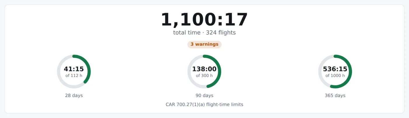 Total time and the 28, 90 and 365-day flight-time limits