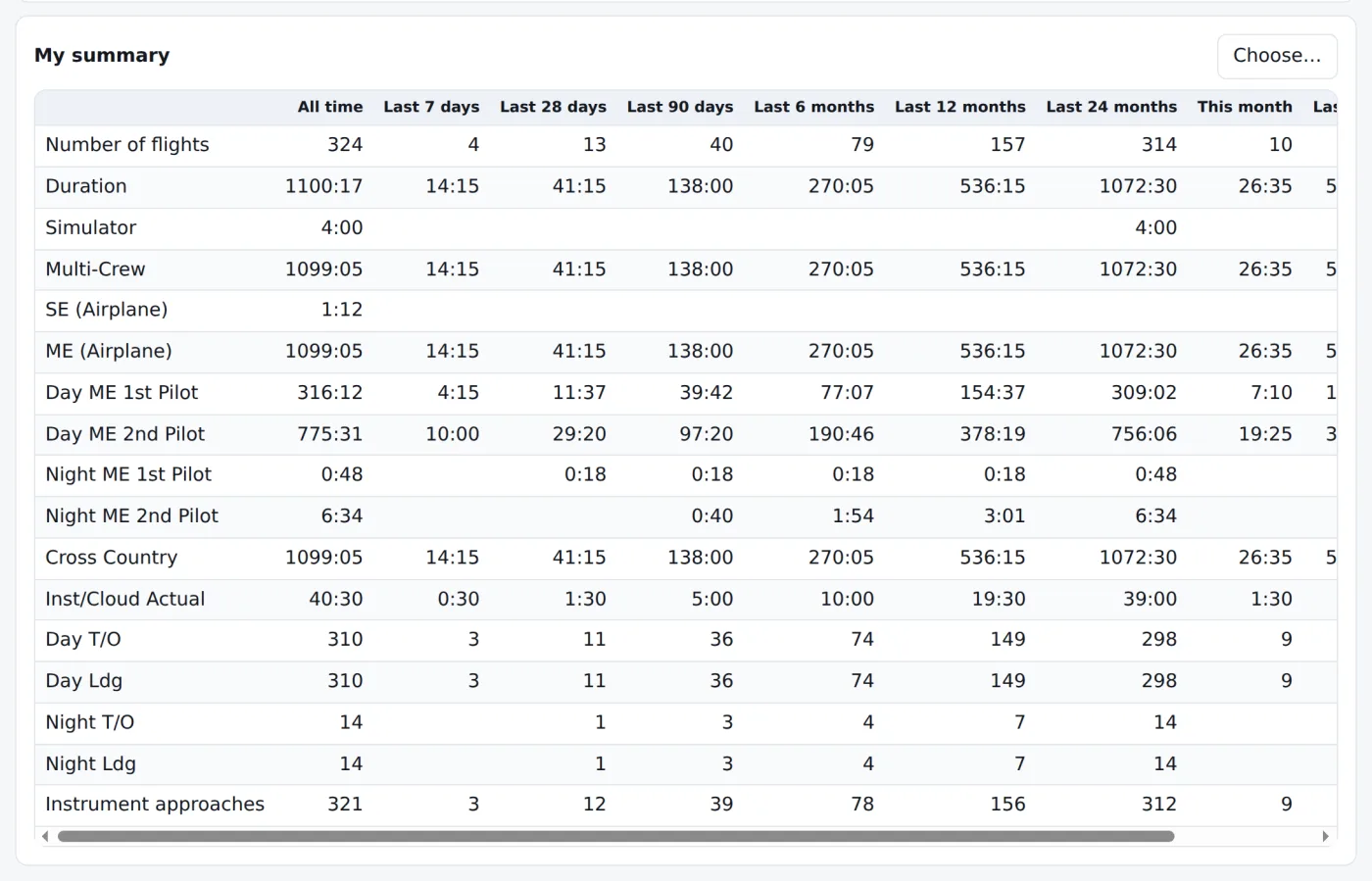 My summary of totals by period