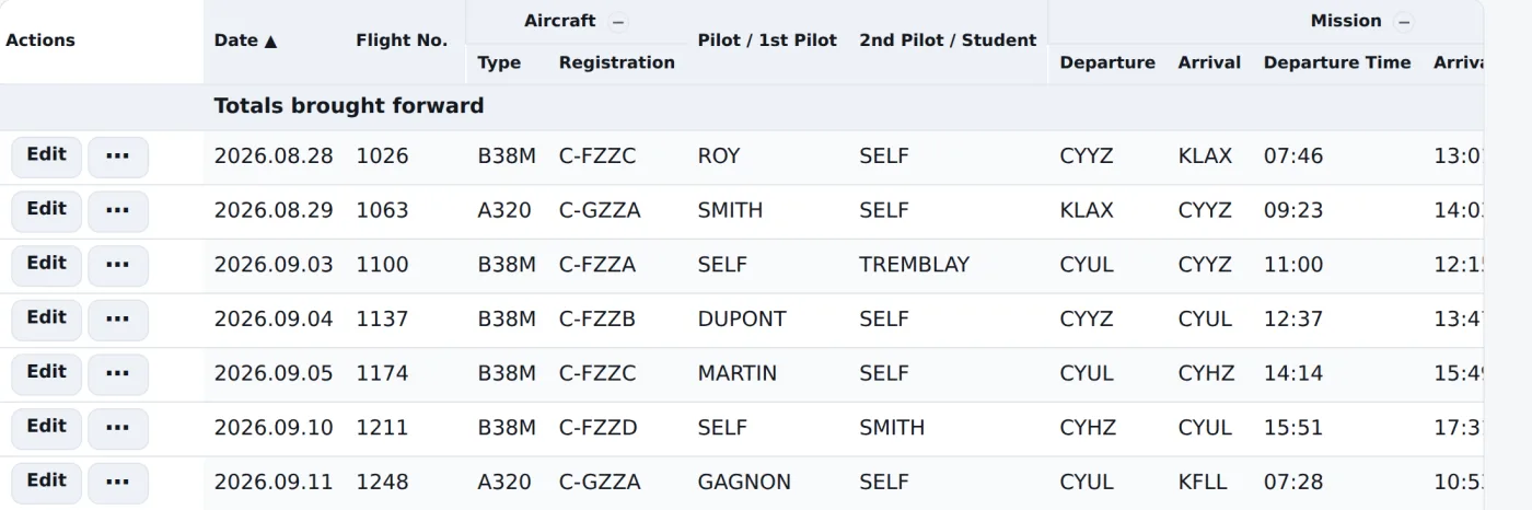 The logbook table with grouped column names