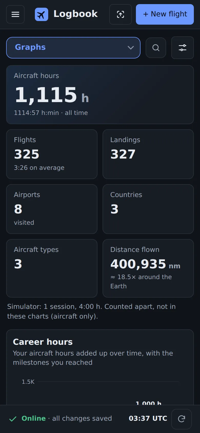 Graphs of your flying: Hours by month and year, aircraft types through the years, your flying clock.